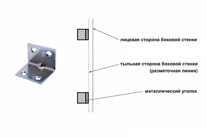Закрепляем боковины к стене Закрепляем боковины к стене